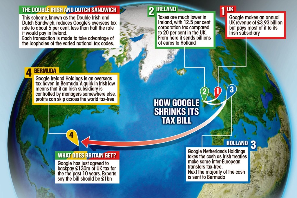 Google UK tax