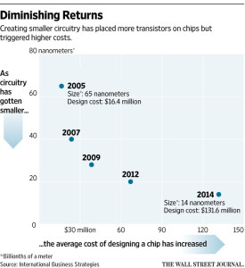 Intel chips graphic