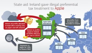 Apple state aid graphic